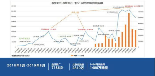 好产品如何玩转互联网营销 电子产品互联网销售实战指南