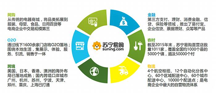 杨永春 解读创业型企业成长的6大必经阶段——以电子产品互联网销售为例