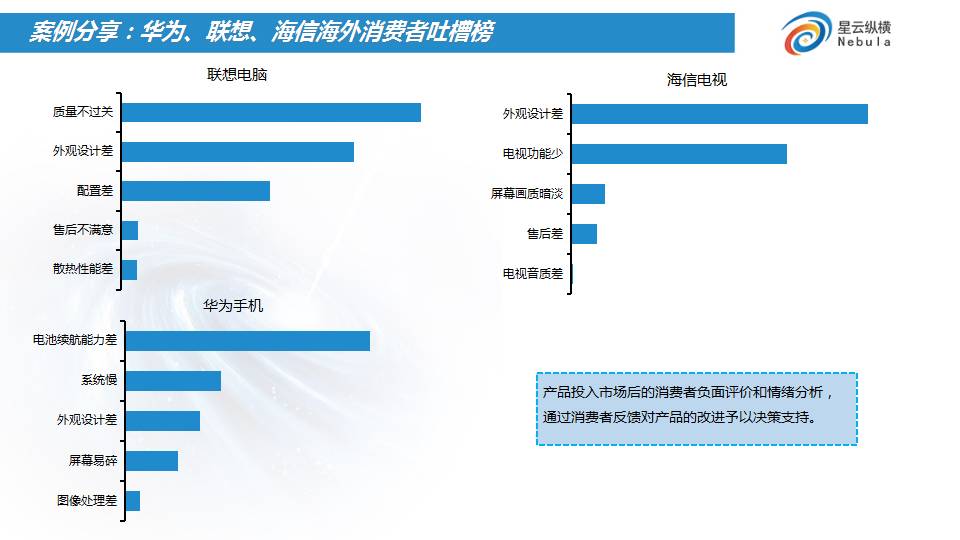 设计行业的大数据之道 共筑匠心，赢领未来
