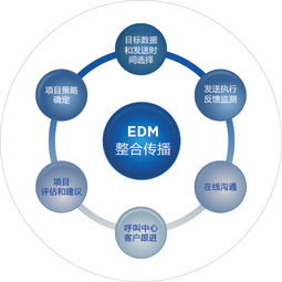 电子产品海外互联网销售的推广模式详解